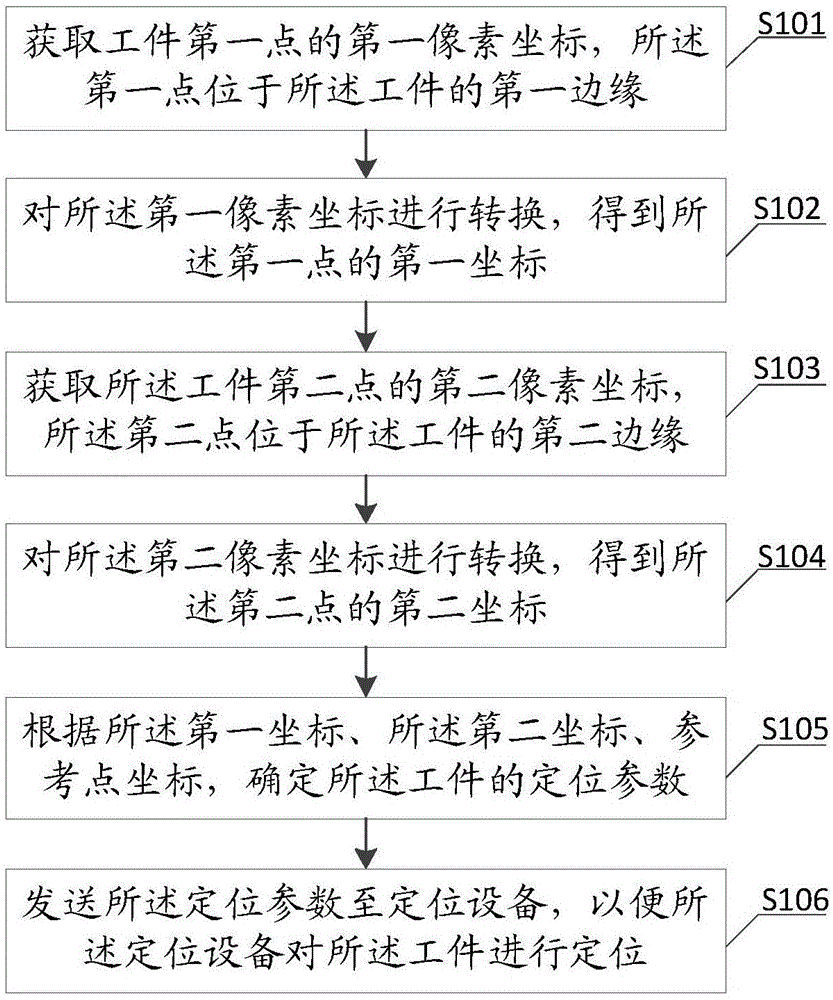 一种工件定位方法、装置、计算机及计算机可读存储介质与流程