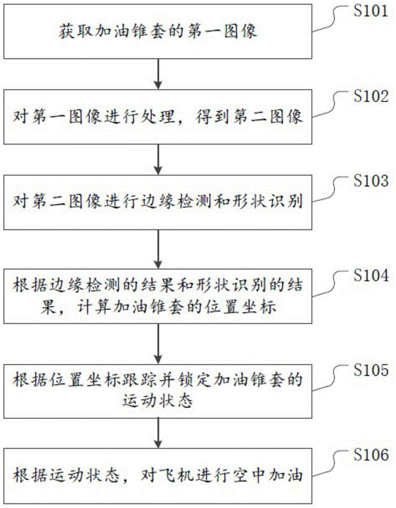 基于机器视觉的空中加油方法与流程