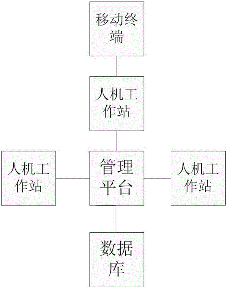 一种具备卫星定位功能的电力线路图自动绘制系统的制作方法