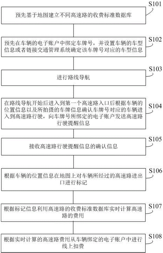 一种基于精准收费的高速路智能通行方法与流程