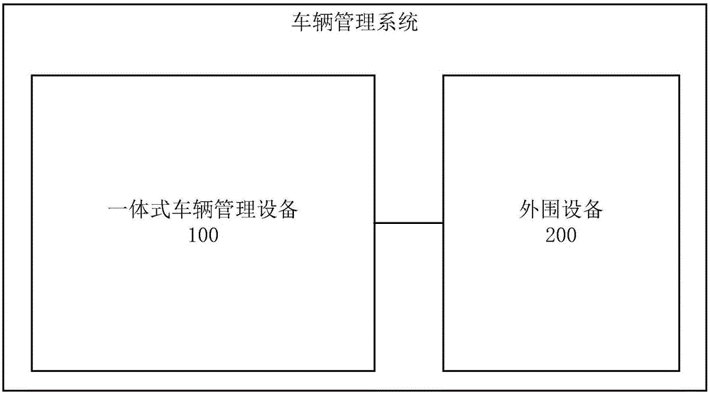 停车管理方法、一体式车辆管理设备和系统车辆管理设备与流程