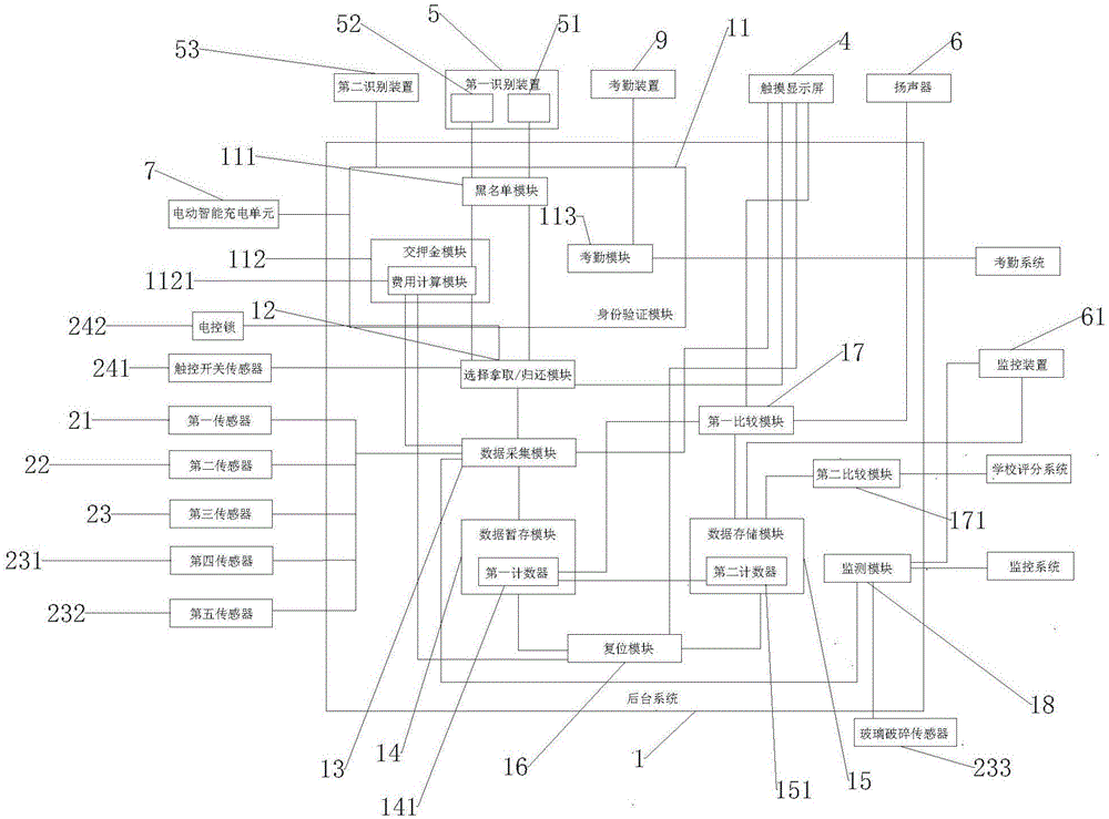 一种体育器材储物柜综合系统的制作方法