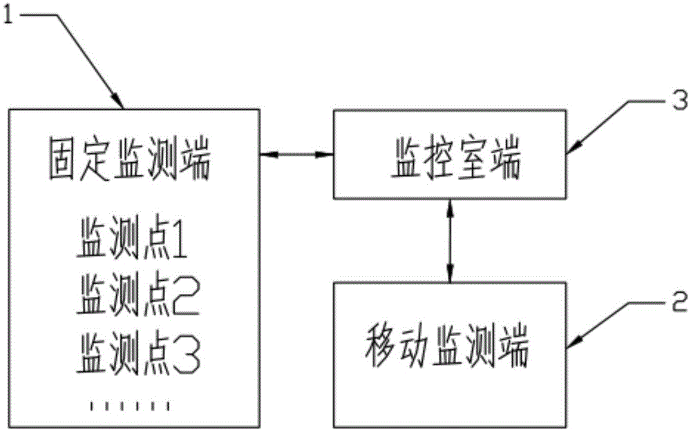 一种水文数据情报监控系统的制作方法