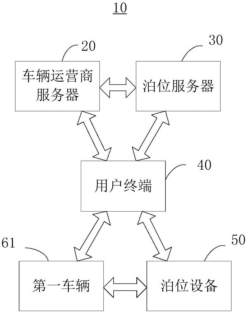 停车管理方法、装置及泊位服务器与流程