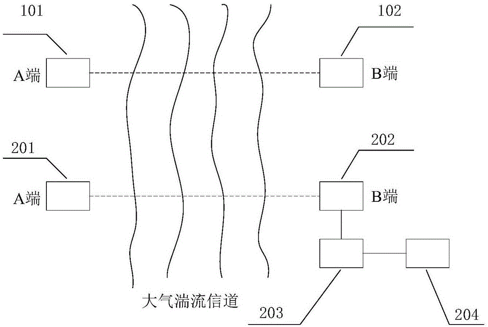 基于机器学习的激光大气湍流传输特性分析方法与流程