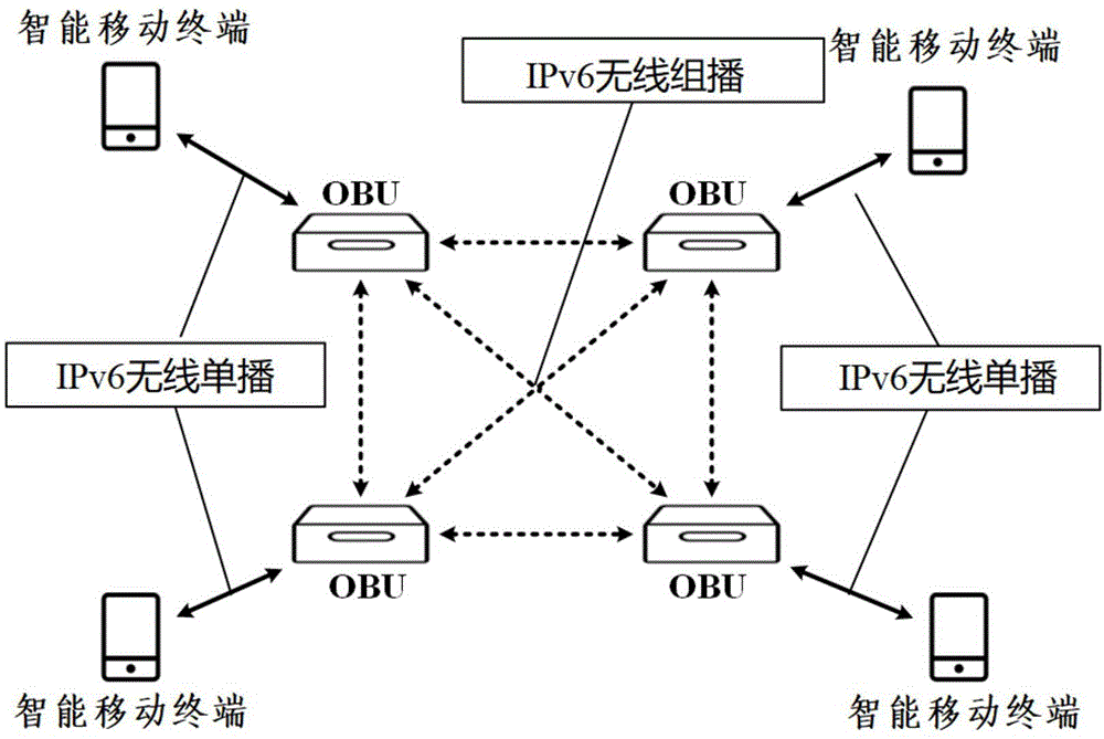 一种基于IPv6网联汽车的视觉感知系统的制作方法