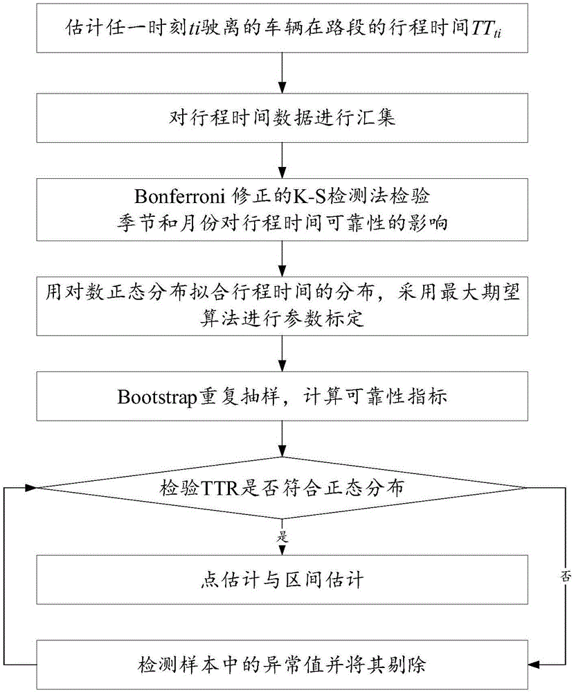 改进的行程时间可靠性分析方法与流程