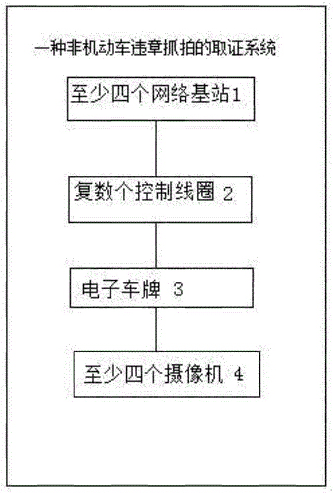 一种非机动车违章抓拍的取证系统及方法与流程