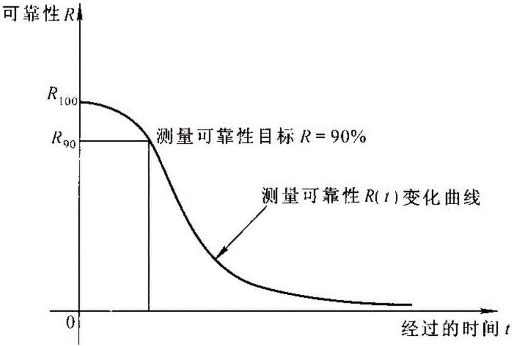 一种基于威布尔模型的一般压力表检测周期动态优化方法与流程