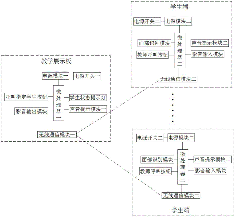 一种智能互动多媒体教学展示板系统的制作方法