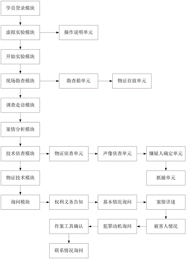 一种刑事侦查虚拟仿真实训教学应用系统及方法与流程