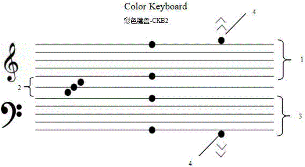 一种彩色区域钢琴键盘五线谱教学记忆方法与流程