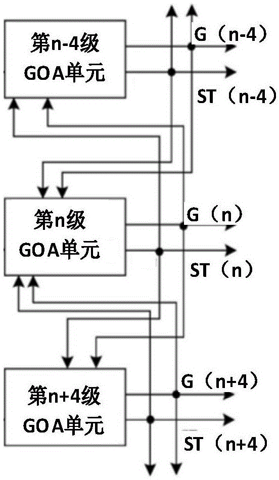 GOA电路及显示面板的制作方法