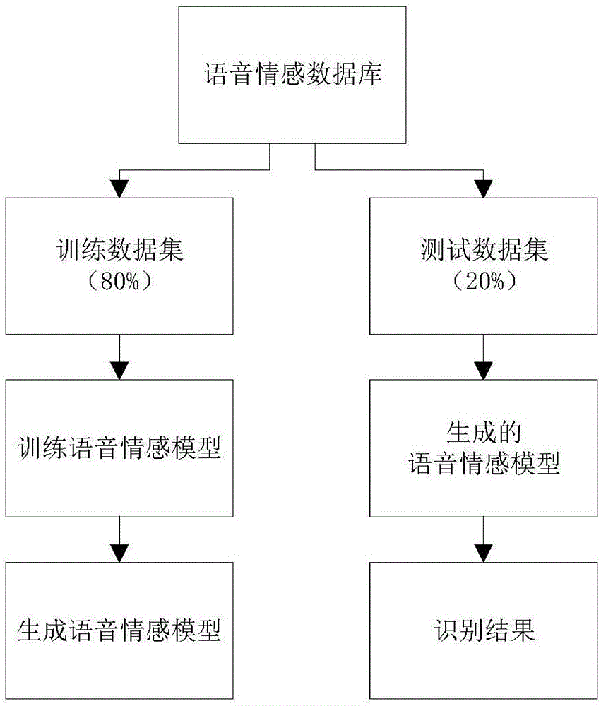 一种基于语谱图提取深度空间注意特征的语音情感识别方法与流程