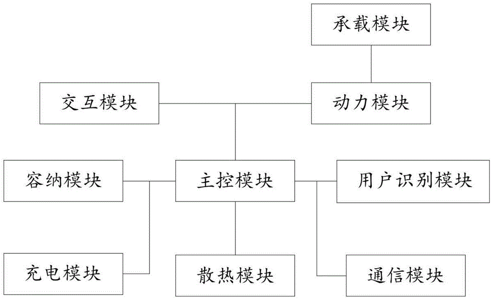 一种移动式多智能终端管理系统及方法与流程