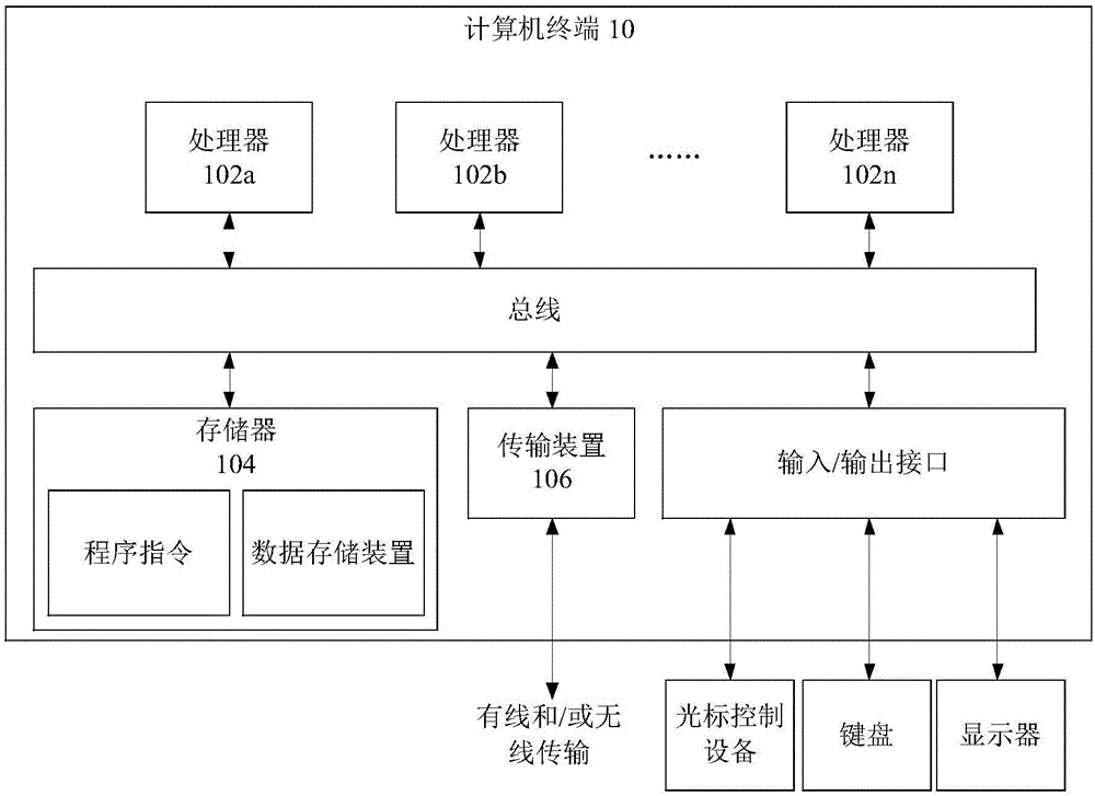 发布资源和获取授权的方法、系统、装置以及存储介质与流程