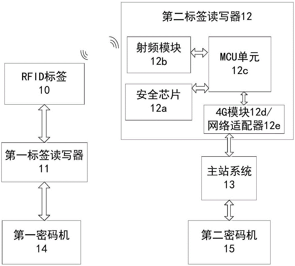 写入流程解析