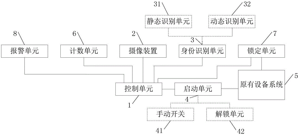 一种基于人脸识别设备的智能启动系统的制作方法