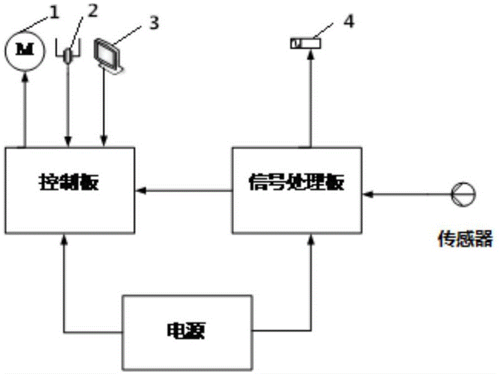 一种基于多频涡流检测和磁性检测的硬币识别装置的制作方法