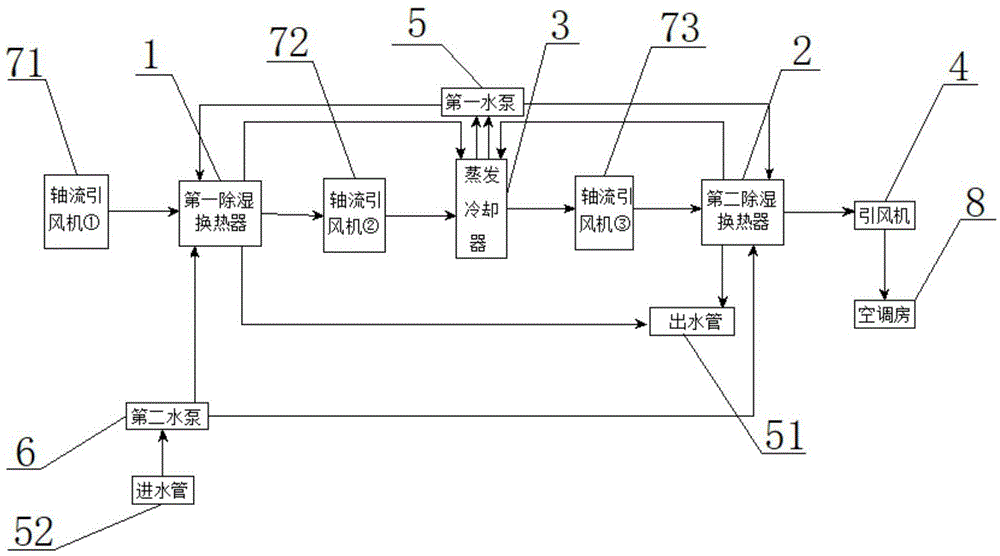 一种低温余热新风空调系统的制作方法