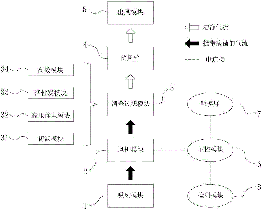 一种风帘系统及隔离防护装置的制作方法