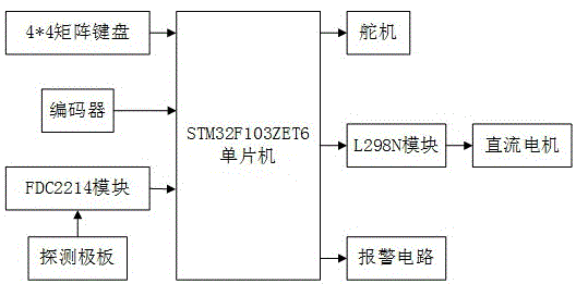 基于电容数字转换器的路面平整度探测小车的制作方法