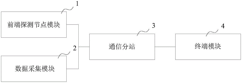 一种周界安防感知通信装置的制作方法