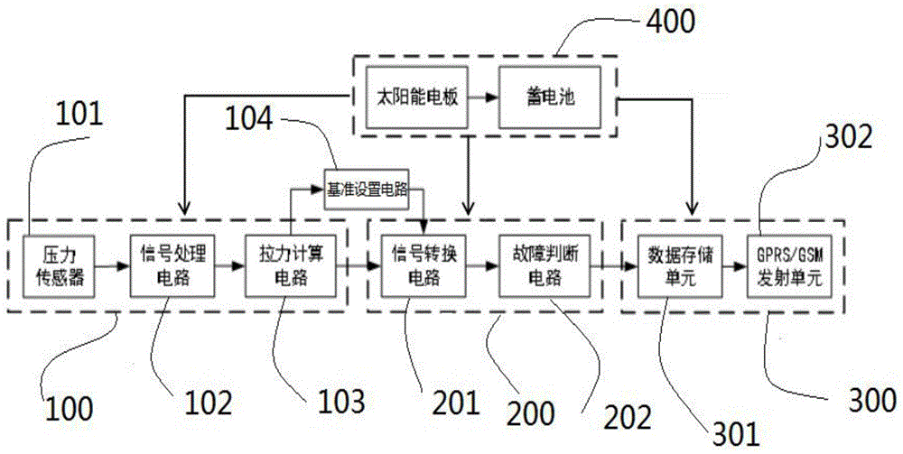 一种高压输电线路双联绝缘子断串监测装置的制作方法