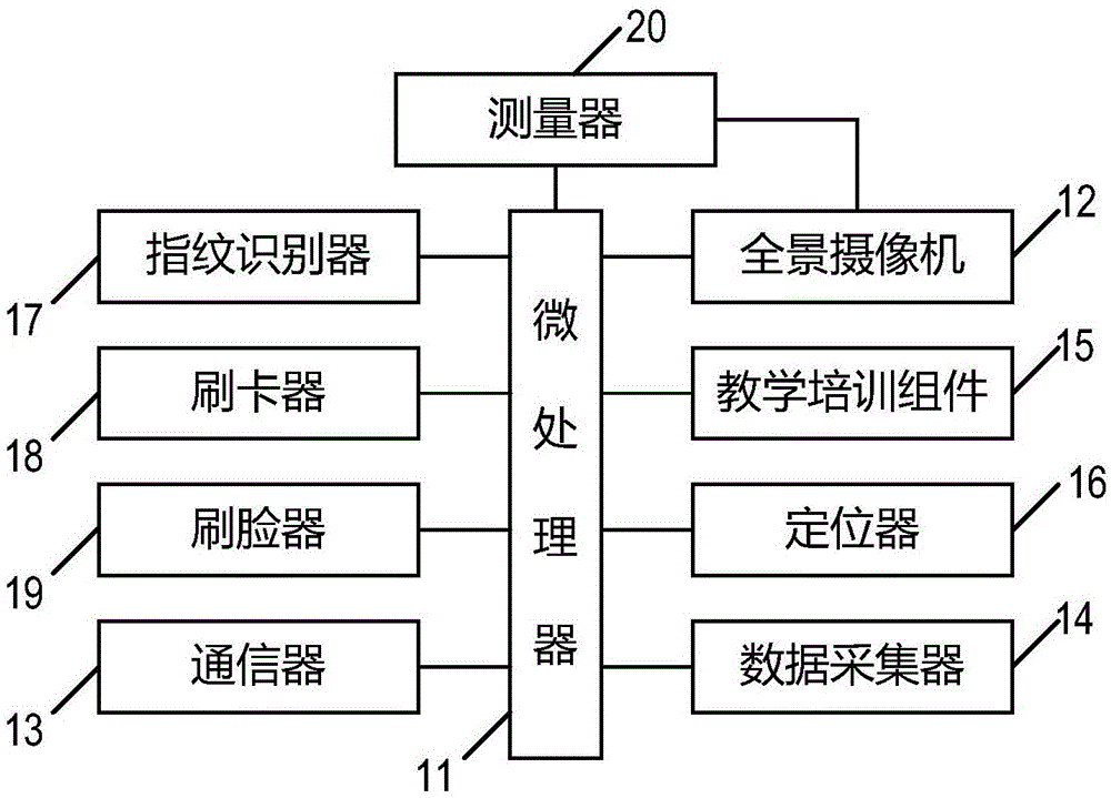 基于云平台的驾校培训用车载终端的制作方法