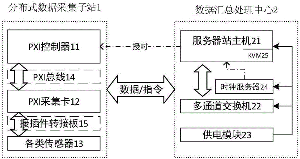 基于NVH的列车加速及制动阶段ATO性能测试系统的制作方法