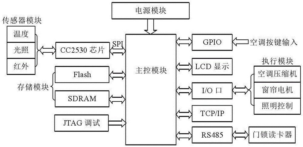 一种联网型客房控制器的制作方法