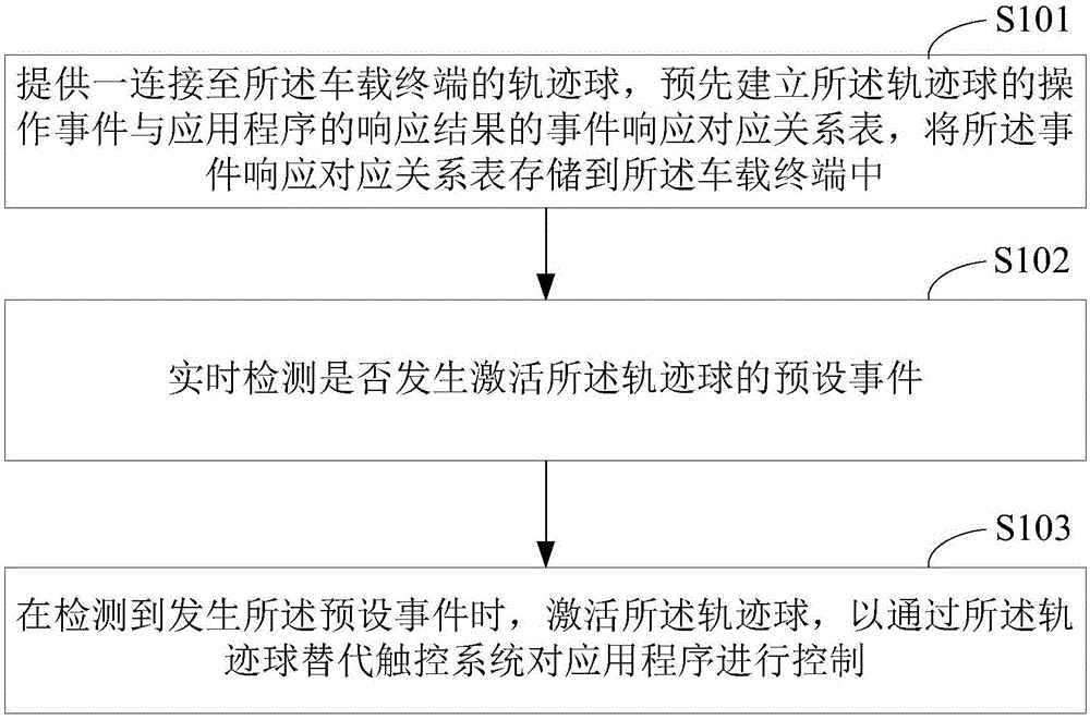 车辆及其车载终端的制作方法