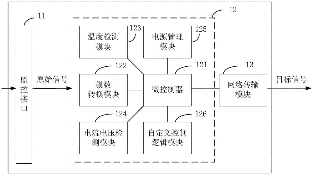 嵌入式电路系统监控设备的制作方法