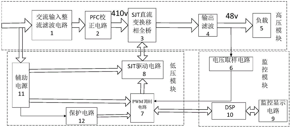 一种基于碳化硅超结晶体管的自动快速充电器的制作方法