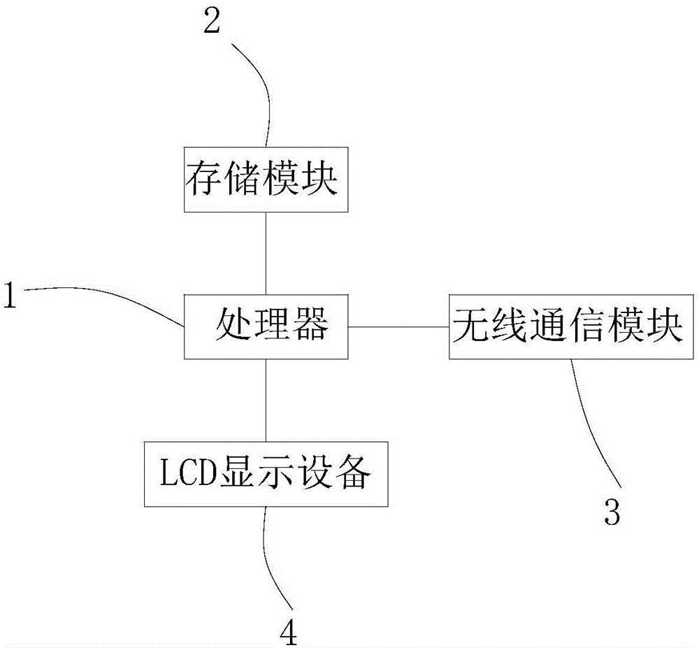 一种电视机及其LCD显示设备的制作方法