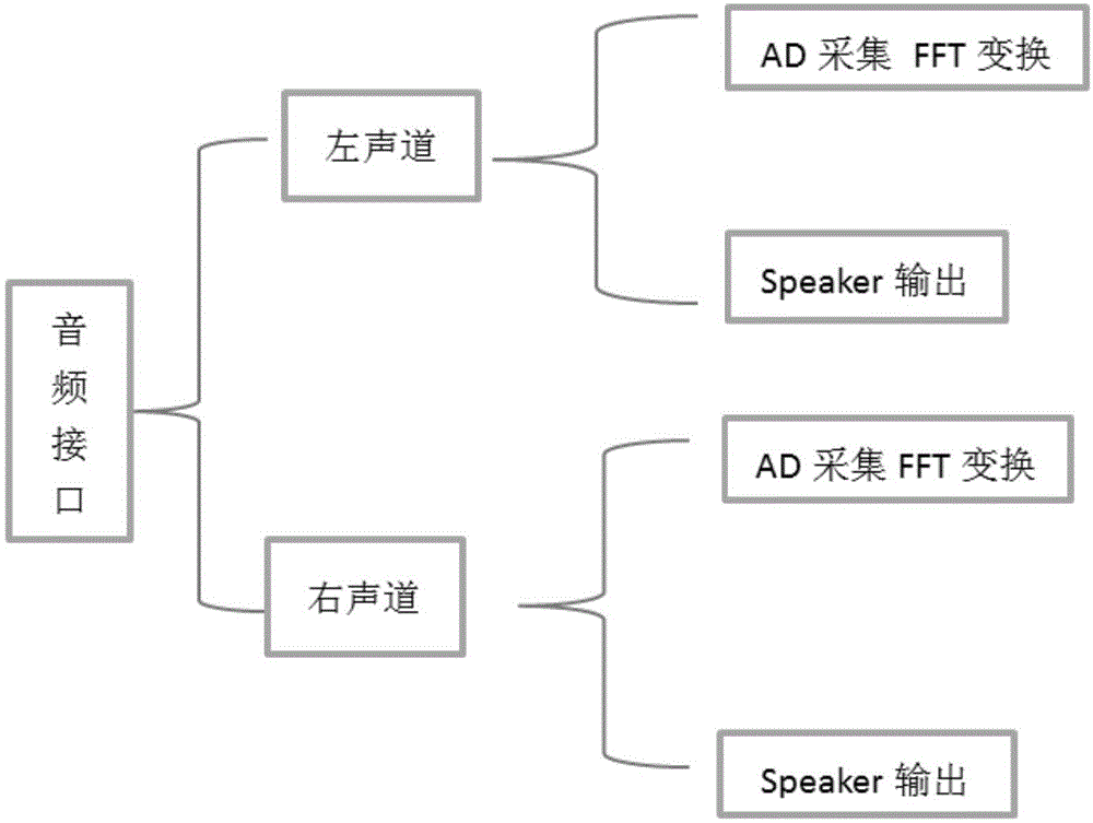 音频接口检测与外放系统的制作方法