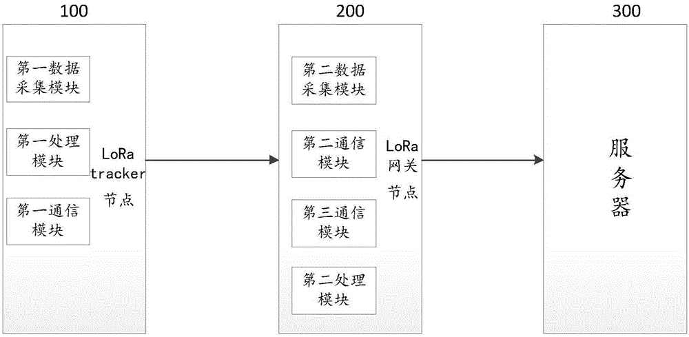 一种基于LoRa通信的智能航标系统的制作方法