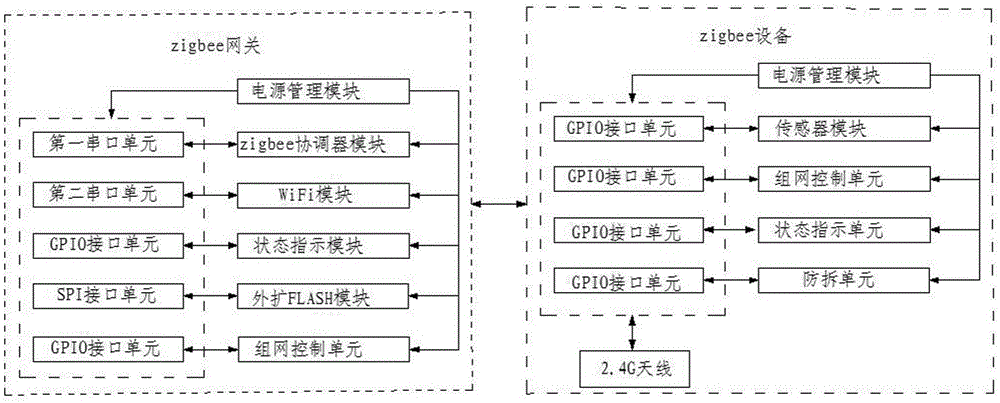 一种Zigbee配网系统的制作方法