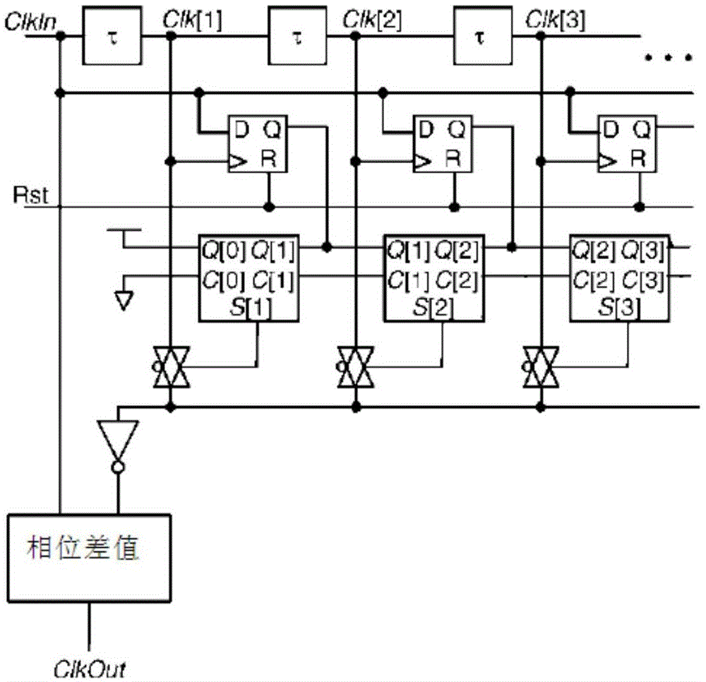 一种占空比校准电路的制作方法