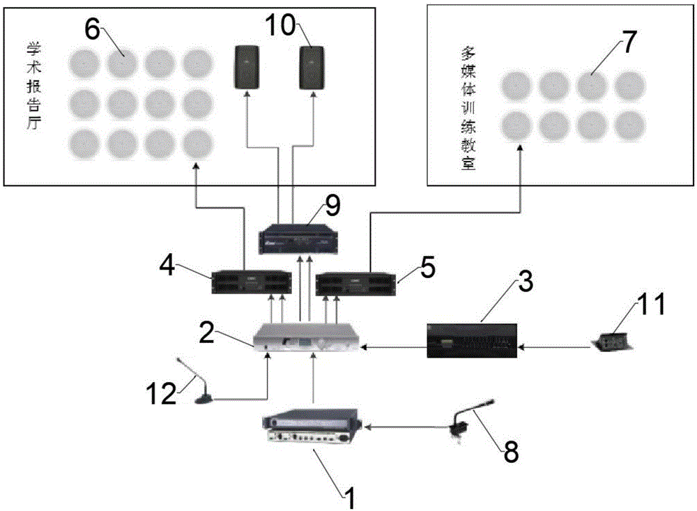 一种学术报告厅及多媒体教室音频中控系统的制作方法
