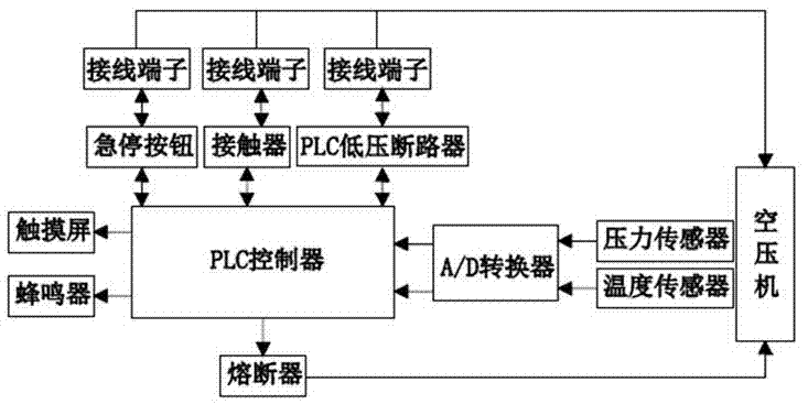 一种用在水润滑空气压缩机中的自动控制系统的制作方法