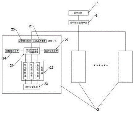 一种智能消防电源监控控制系统的制作方法