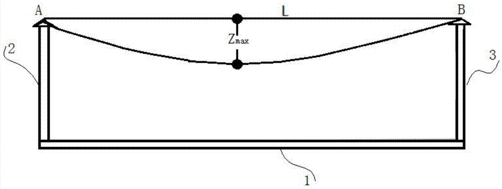 一种基于激光点云数据的输电线路弧垂精确测量方法与流程
