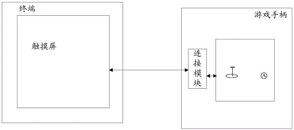 一种游戏手柄与终端的交互方法及系统与流程