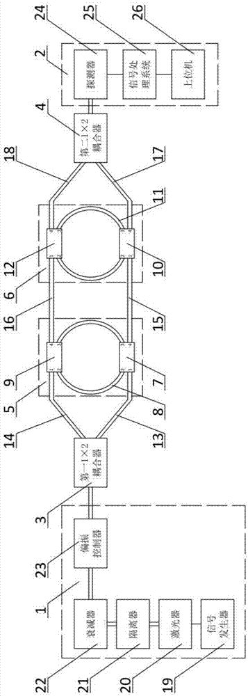 双环谐振腔并联式光纤陀螺的制作方法