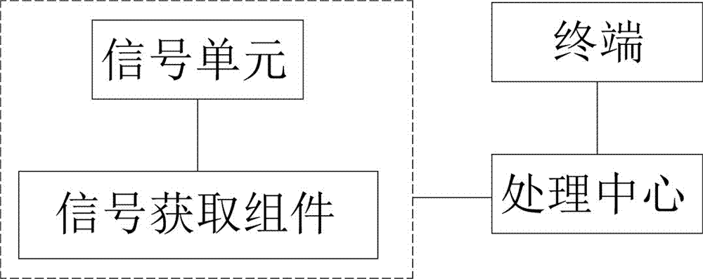 一种用于大型超市内的商品导向方法与流程