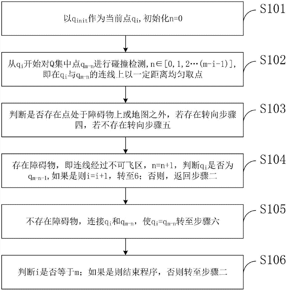 一种基于贪心算法的无人机RRT路径优化方法与流程