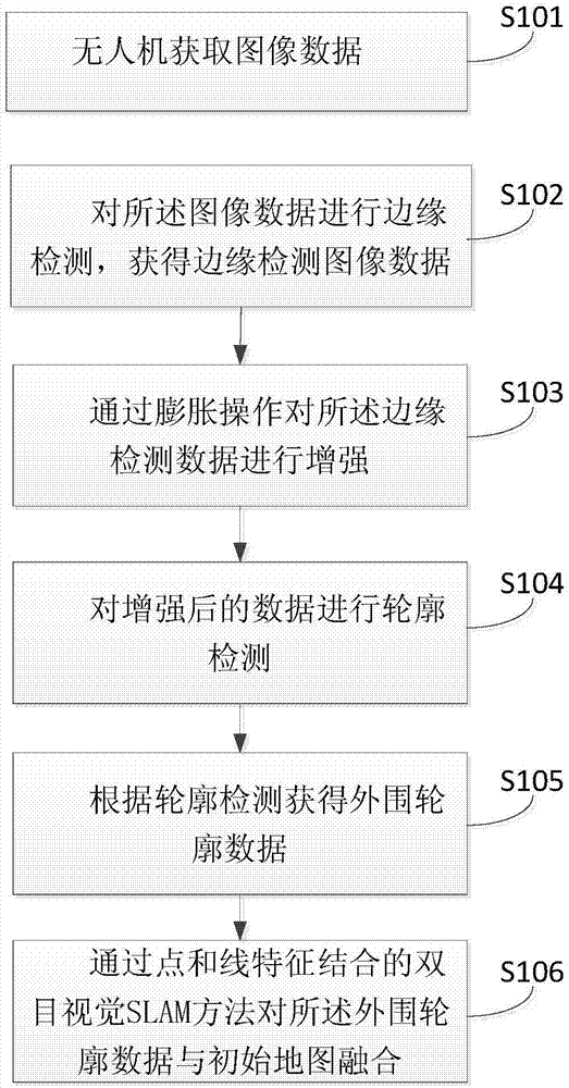 一种基于无人机视觉SLAM的辅助地面机器人导航方法及装置与流程