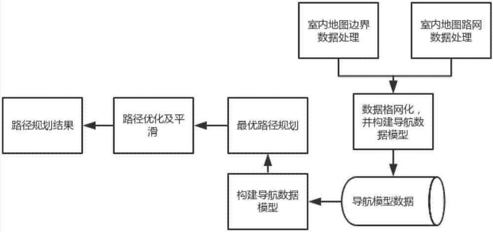 不同行为模式下的室内导航数据模型构建及路径规划算法的制作方法