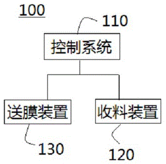 自动卷包收料设备的制作方法